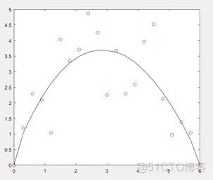 基于VUMAT复合材料夹层结构冲击仿真_abaqus_12